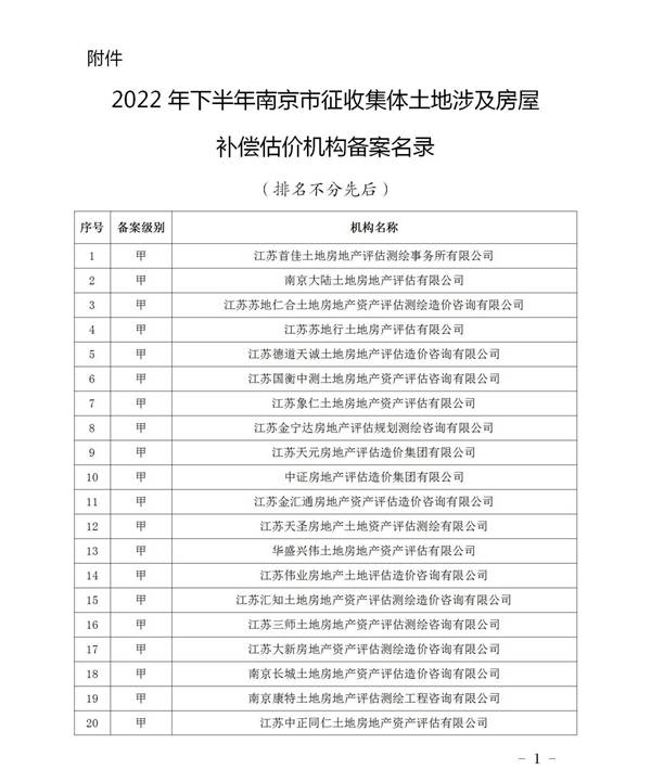 南京市集体土地房屋征收评估机构甲级备案名录<br />
备案级别：甲级
